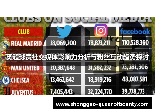 英超球员社交媒体影响力分析与粉丝互动趋势探讨 英超球员社交媒体影响力分析与粉丝互动趋势探讨