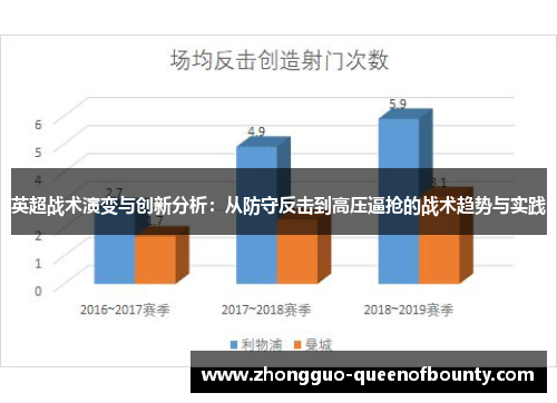 英超战术演变与创新分析:从防守反击到高压逼抢的战术趋势与实践 英超战术演变与创新分析:从防守反击到高压逼抢的战术趋势与实践