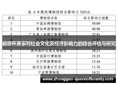 超级杯赛事对社会文化及经济影响力的综合评估与研究