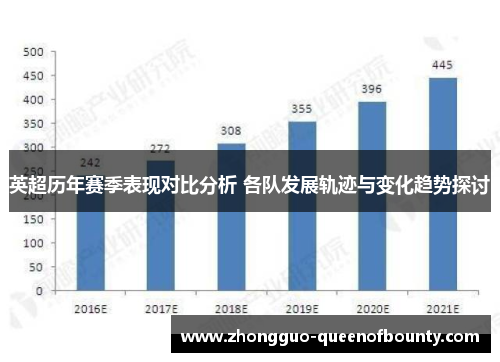 英超历年赛季表现对比分析 各队发展轨迹与变化趋势探讨