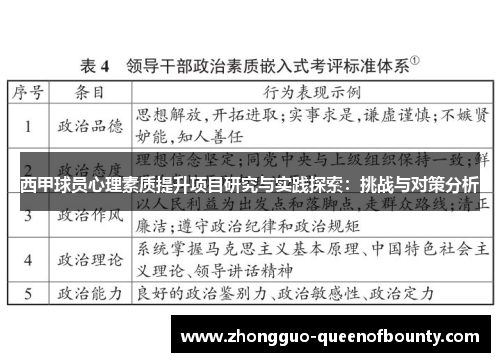 西甲球员心理素质提升项目研究与实践探索：挑战与对策分析