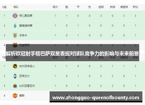 解析欧冠射手榜巴萨双星表现对球队竞争力的影响与未来前景