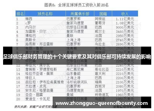 足球俱乐部财务管理的十个关键要素及其对俱乐部可持续发展的影响
