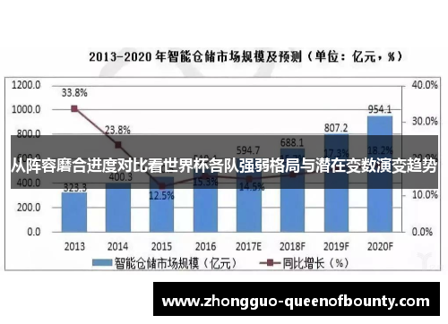 从阵容磨合进度对比看世界杯各队强弱格局与潜在变数演变趋势