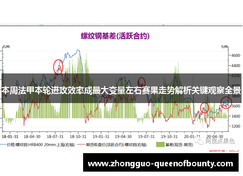 本周法甲本轮进攻效率成最大变量左右赛果走势解析关键观察全景 本周法甲本轮进攻效率成最大变量左右赛果走势解析关键观察全景