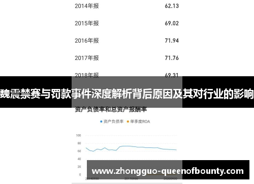 魏震禁赛与罚款事件深度解析背后原因及其对行业的影响