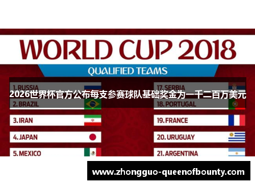 2026世界杯官方公布每支参赛球队基础奖金为一千二百万美元 2026世界杯官方公布每支参赛球队基础奖金为一千二百万美元