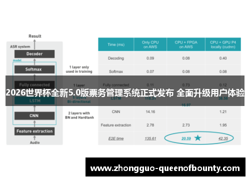 2026世界杯全新5.0版票务管理系统正式发布 全面升级用户体验 2026世界杯全新5.0版票务管理系统正式发布 全面升级用户体验