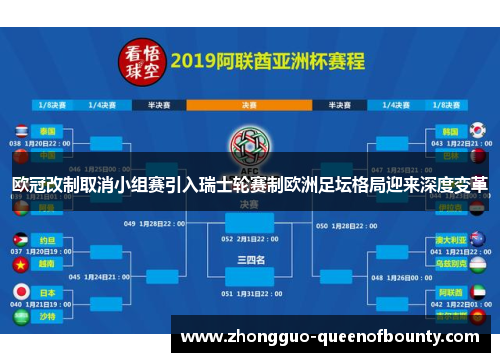 欧冠改制取消小组赛引入瑞士轮赛制欧洲足坛格局迎来深度变革 欧冠改制取消小组赛引入瑞士轮赛制欧洲足坛格局迎来深度变革