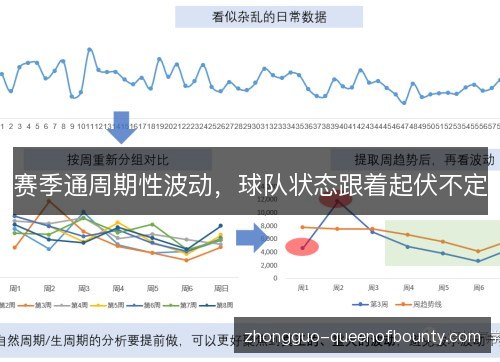 赛季通周期性波动,球队状态跟着起伏不定 赛季通周期性波动,球队状态跟着起伏不定